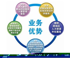 企業(yè)人事與薪酬管理一站式服務(wù) 從社保繳納到合理避稅
