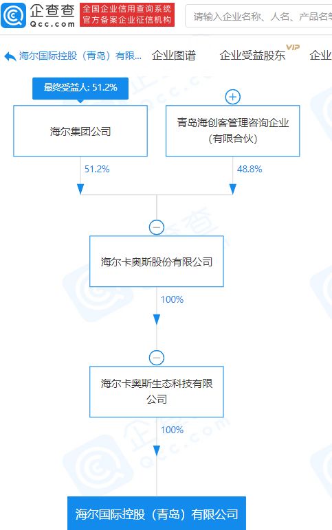 海爾集團關聯企業斥資1億元設立新公司，深化技術進出口業務布局