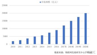 科創(chuàng)板系列91 有方科技——物聯(lián)網(wǎng)接入通信產(chǎn)品與服務(wù)的賦能者