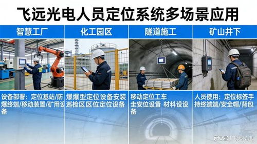 選對(duì)廠家，省一半成本 飛遠(yuǎn)光電人員定位系統(tǒng)與信息技術(shù)咨詢的價(jià)值融合