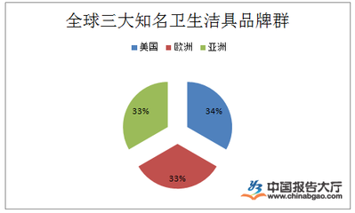 衛浴潔具行業政策及環境分析